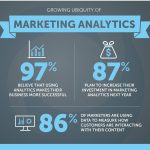 Marketing visualization showing how data, measurement, and marketing intelligence convert digital traffic into sustainable revenue.