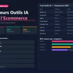 Meilleurs outils IA automation ecommerce Shopify 2026