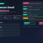 Séquence email automation ecommerce panier abandonné 2026